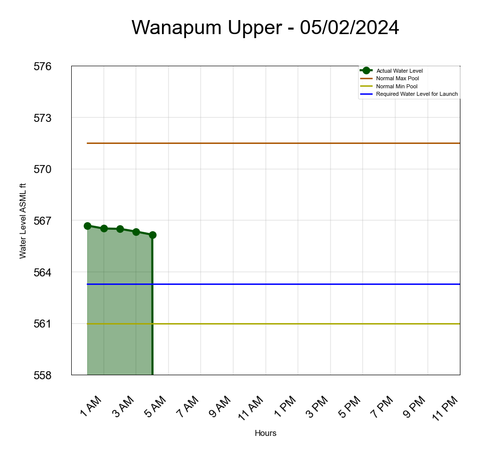 Wanapum Upper